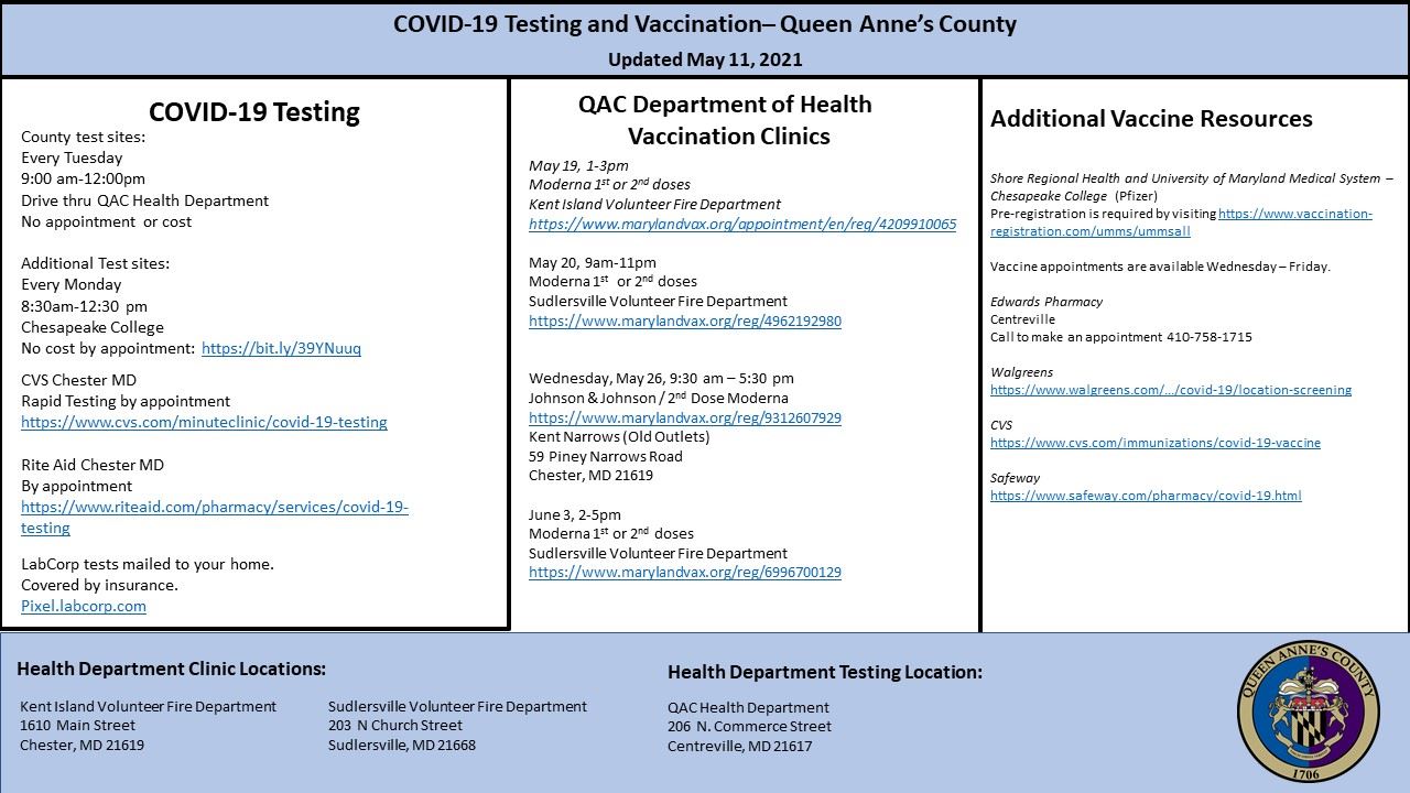 Vaccine and Testing May