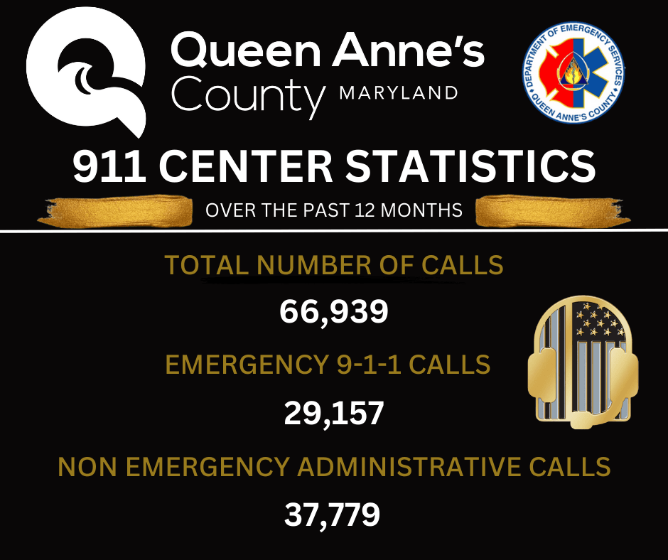 911 CENTER STATISTICS