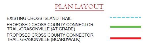Cross Country Connector Trail Plan Legend