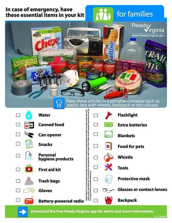 Emergency Kit Checklist